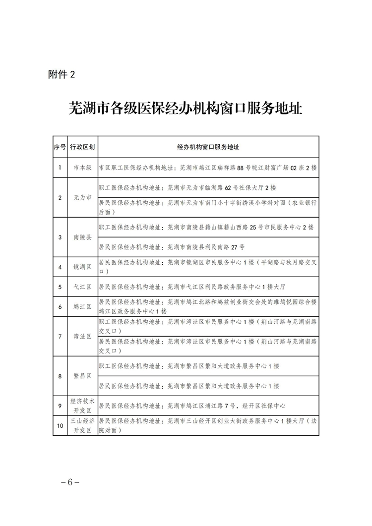 芜湖市医疗保障信息平台停机切换公告(最终稿)(6)(3)_05.jpg