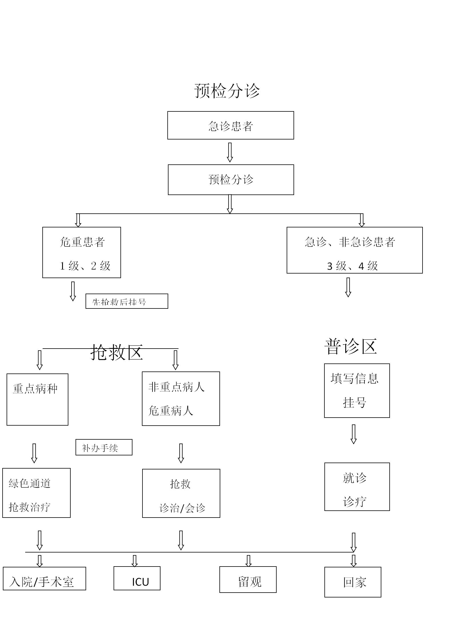 急诊就诊流程 (急诊科)_01.jpg