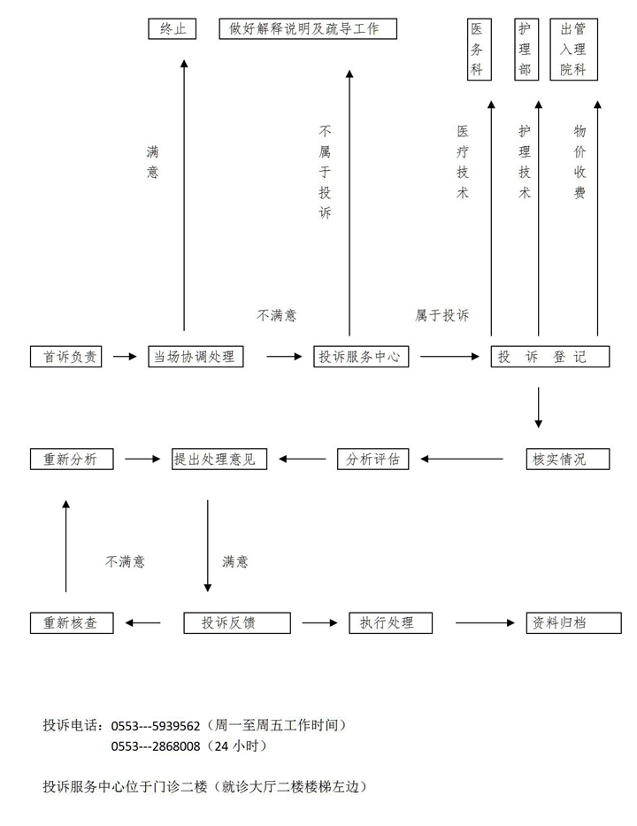 投诉途径（投诉中心）_01.jpg