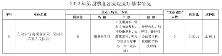 市五院-2022年芜湖市第四季度医疗服务信息公开_01(1).jpg