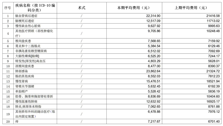 市五院-2022年芜湖市第四季度医疗服务信息公开_03.jpg