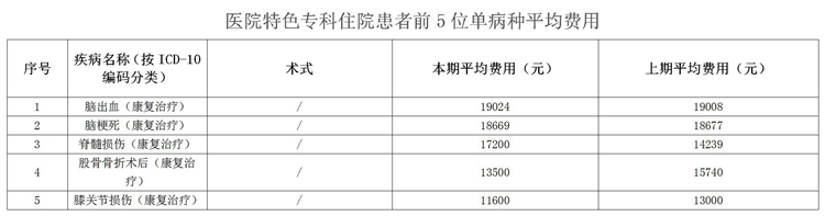 市五院-2022年芜湖市第四季度医疗服务信息公开_04.jpg