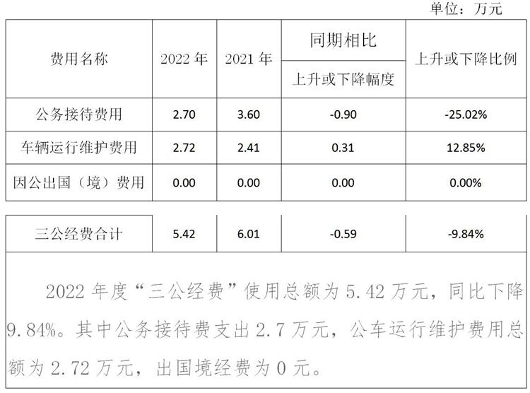 2022.4季度及全年三公经费公示_02_副本.jpg