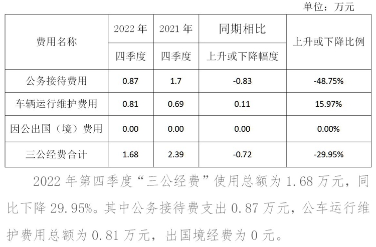 2022.4季度及全年三公经费公示_01_副本.jpg