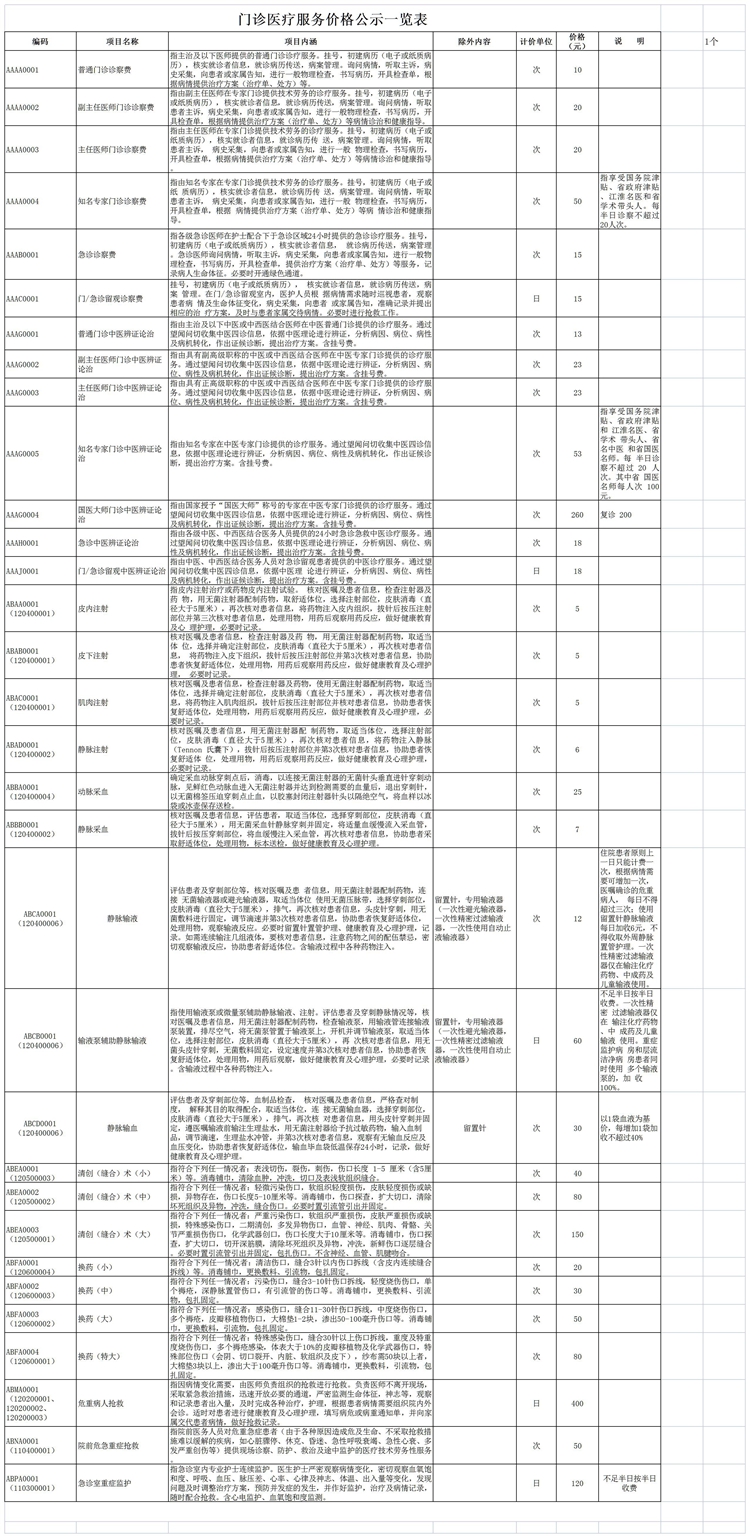 安徽省皖南康复医院（芜湖市第五人民医院）医疗收费公示栏2_Sheet1.jpg