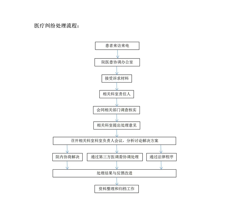 信息公开纠纷处理存在问题清单整改材料(3)_01.jpg